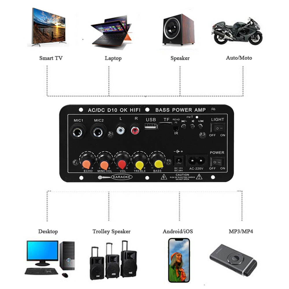 D10 Digital Bluetooth Amplifie - Home Cinema Heos recension och pris